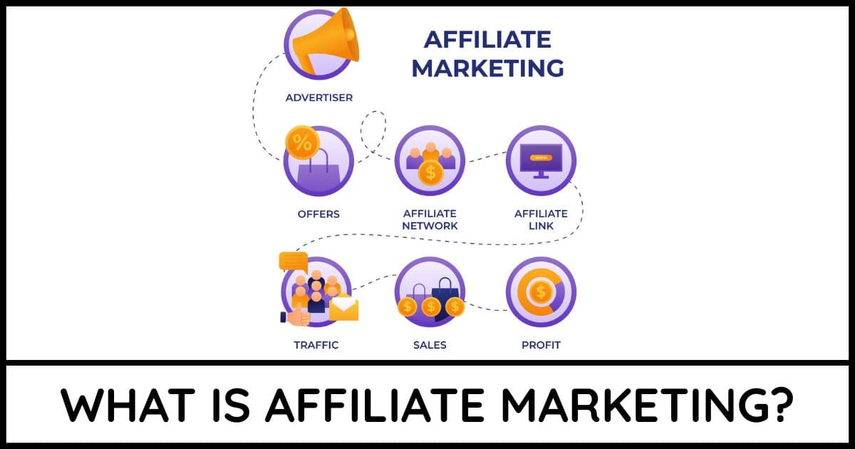 What is affiliate marketing cover image