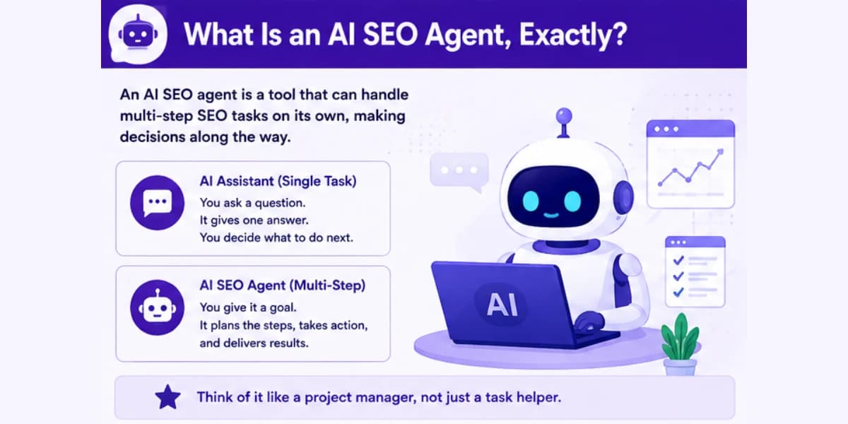 What is an AI SEO agent