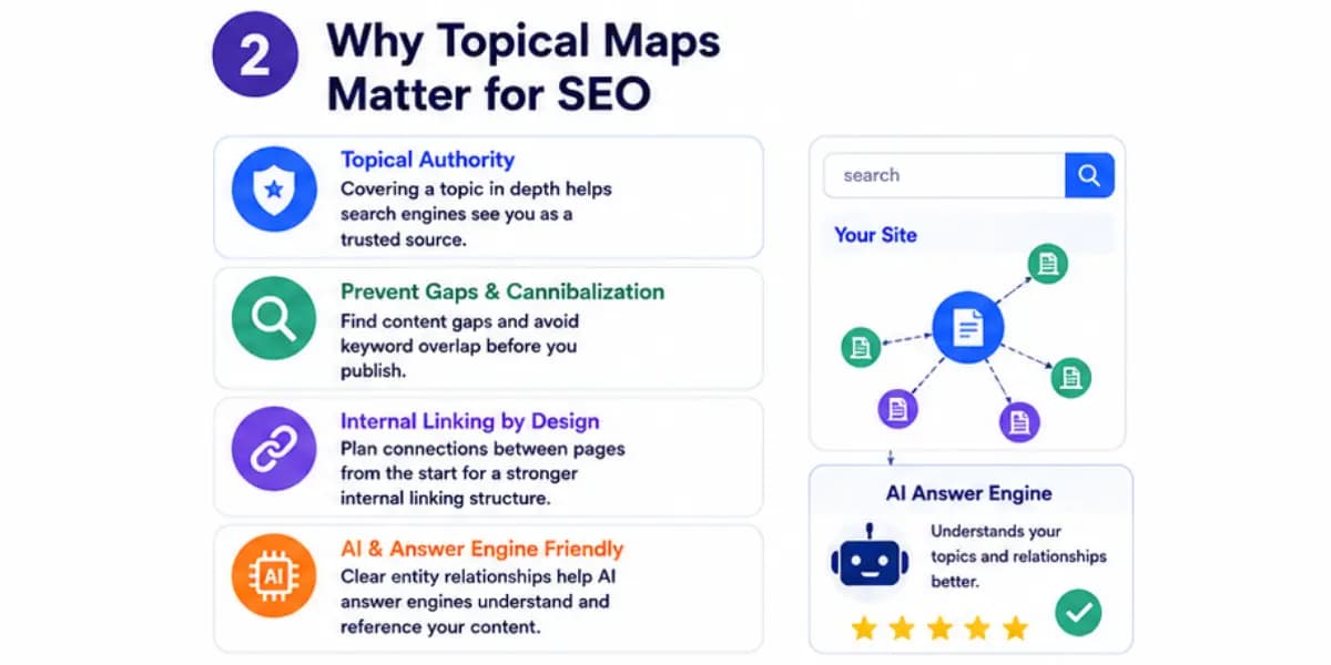 Why topical maps matter for SEO