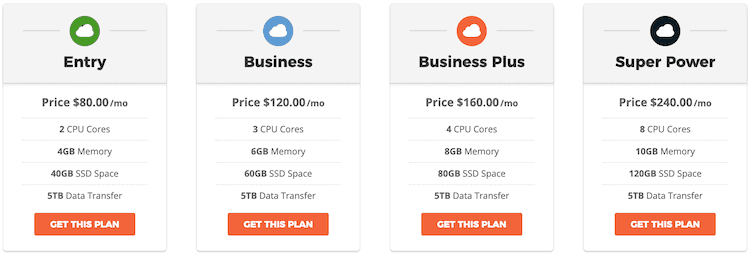 SiteGround-Cloud-Hosting-Plans