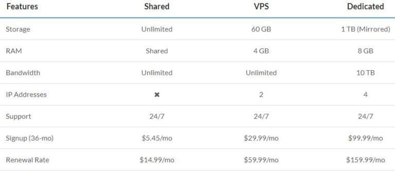 bluehost-plans