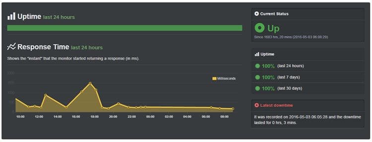 bluehost-uptime-072016