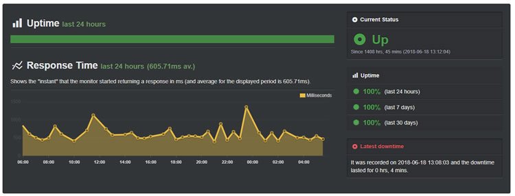 bluehost-uptime-201808