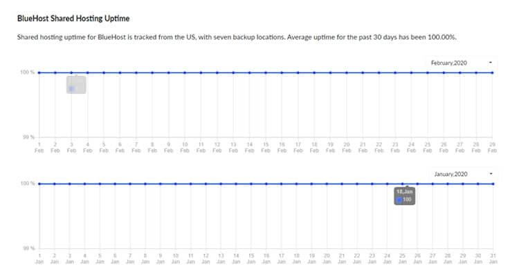 bluehost-uptime