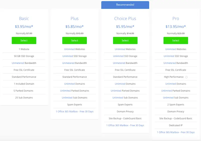 bluehost-web-hosting-review-shared-hosting