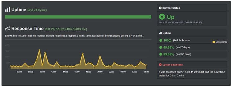 uptime-bluehost-9999