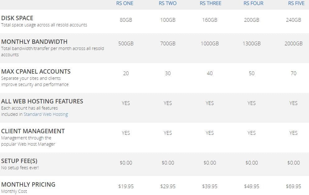 Interserver-review-reseller