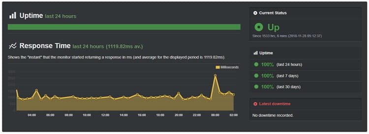 tmdhosting-uptime-2019