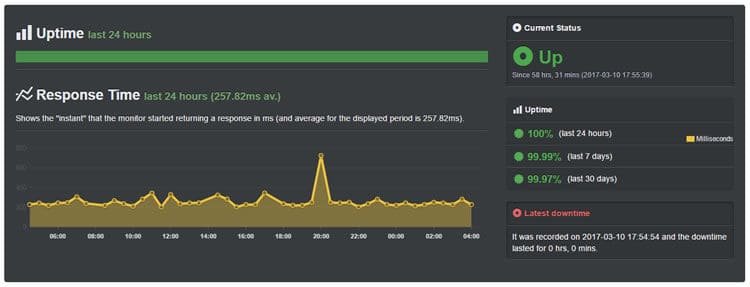 uptime-interserver-2017