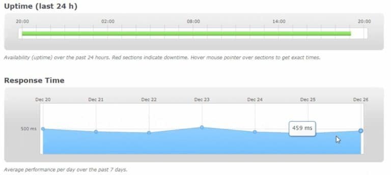 uptime robot stats