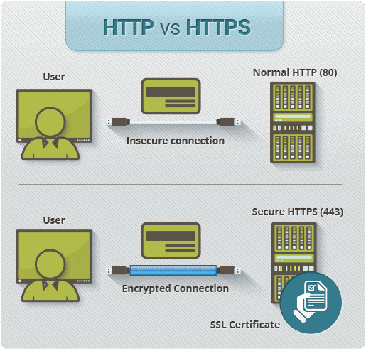 http-vs-https-ssl