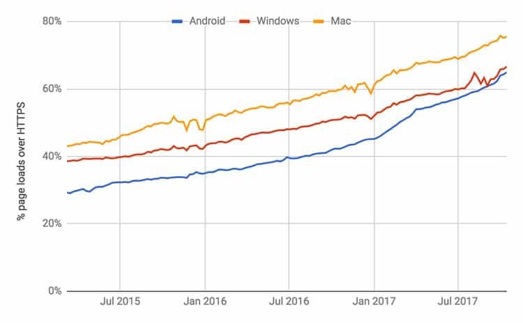 ssl-usage