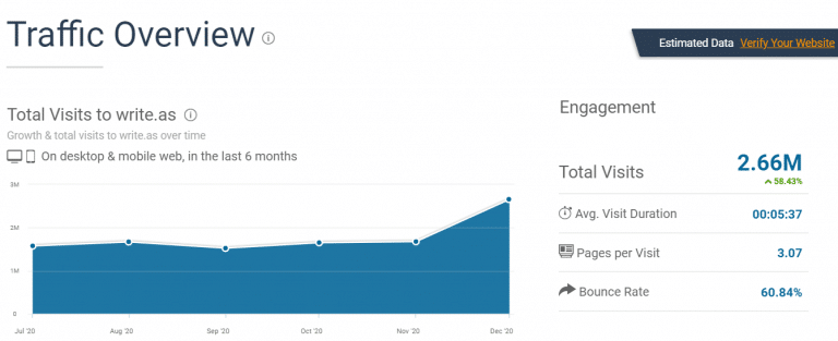 drive-traffic-to-website-similarweb-stats