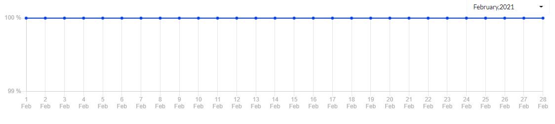 interserver-review-uptipe-latest
