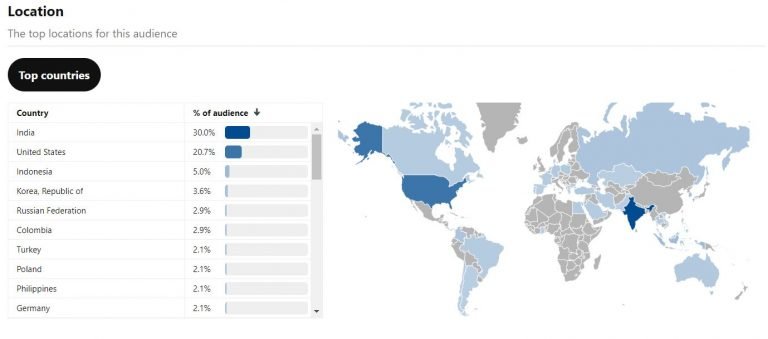 pinterest-demographics