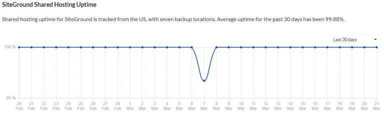 siteground-2021-review-uptime-latest