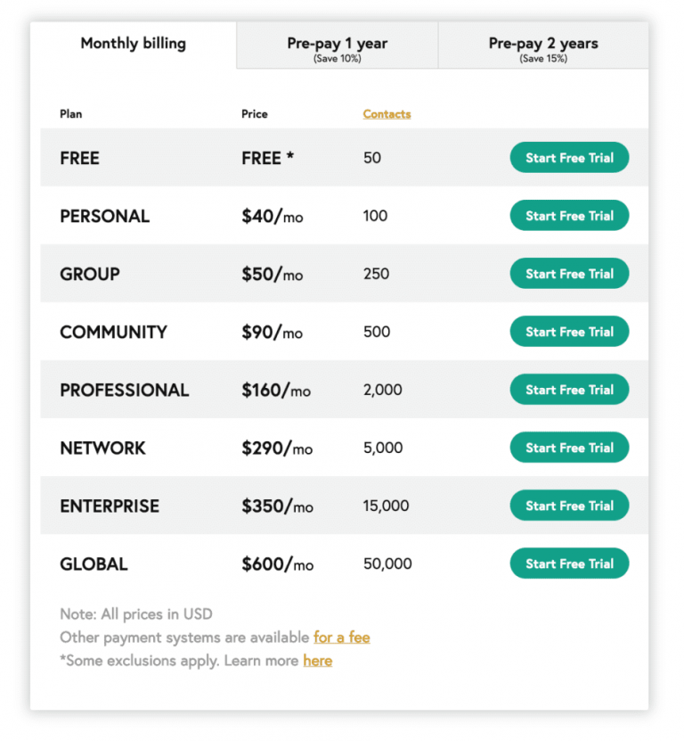 Wild-Apricot-Pricing-Plans