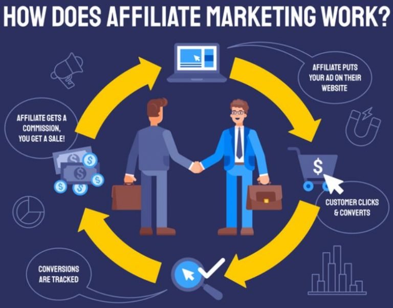 affiliate-networks
