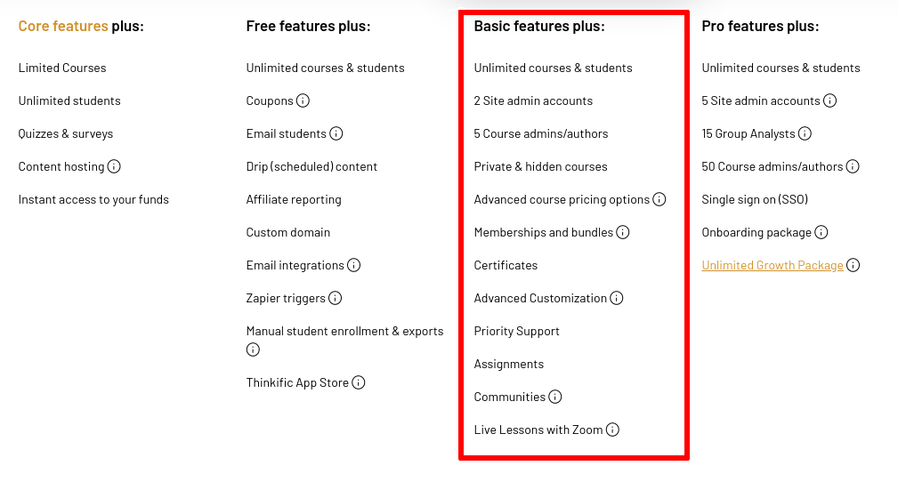 thinkific-review-tutorial-pricing-plan-pro