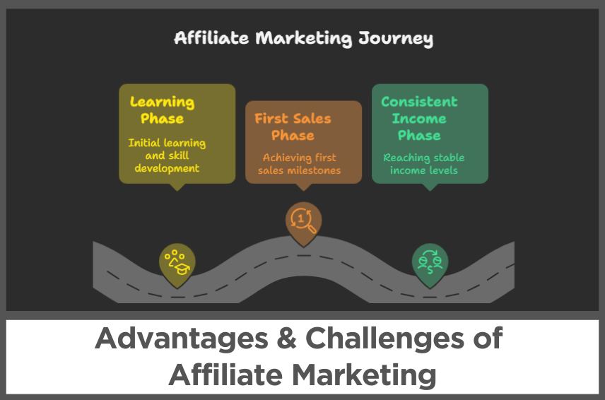 Advantages and Challenges of Affiliate Marketing