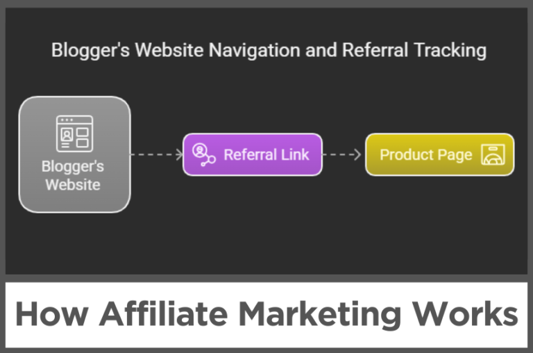 how-affiliate-marketing-works-hero