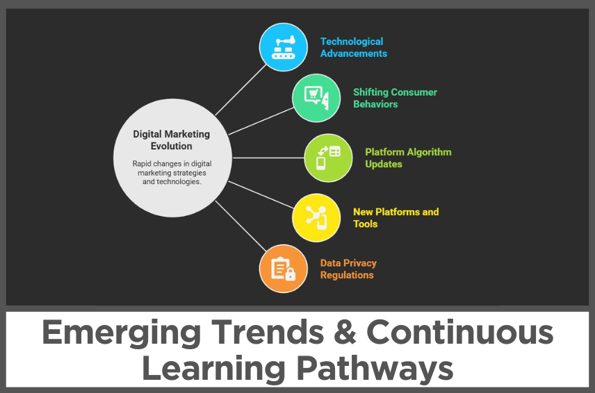 Emerging Trends & Continuous Learning Pathways