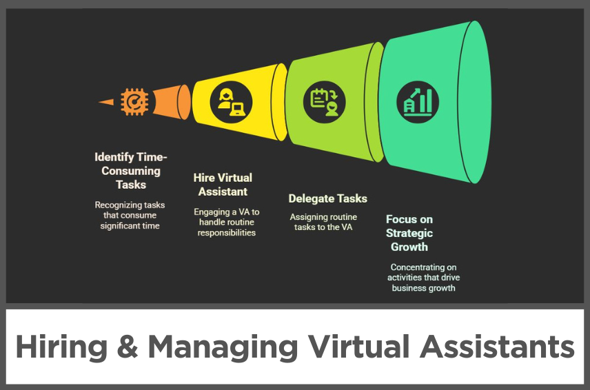 Hiring & Managing Virtual Assistants