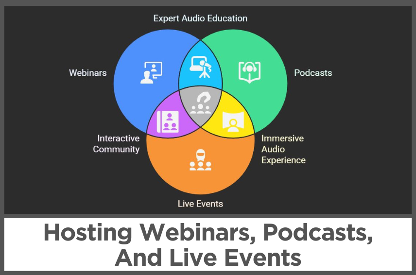 Hosting Webinars, Podcasts & Live Events