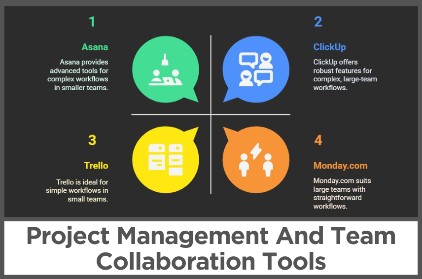 Project Management And Team Collaboration Tools