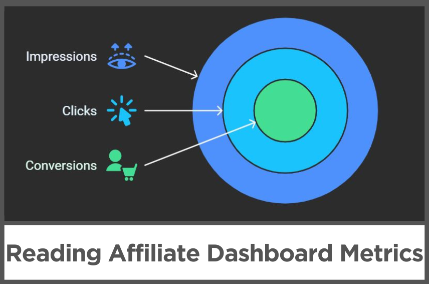 Reading Affiliate Dashboard Metrics
