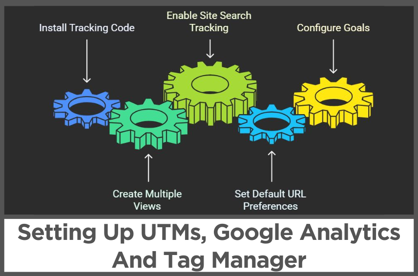 Setting Up UTMs, Google Analytics & Tag Manager