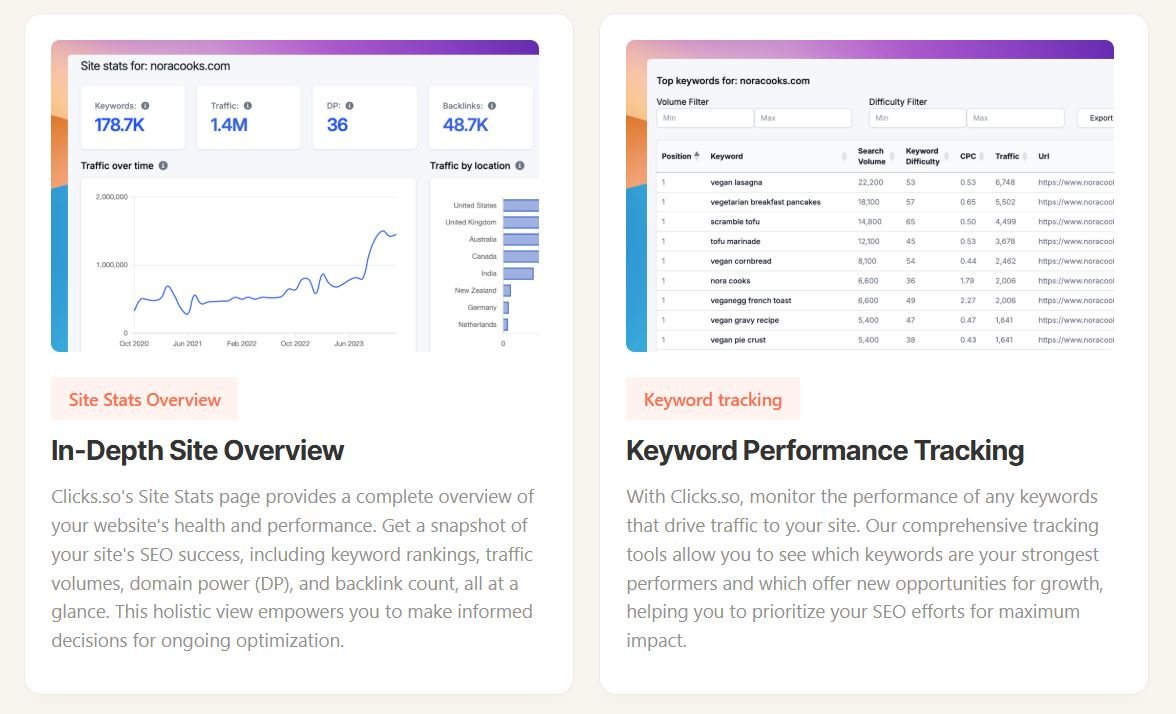 clicks-review-site-analytics
