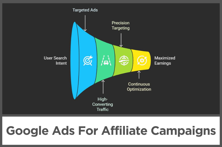 Google Ads For Affiliate Campaigns