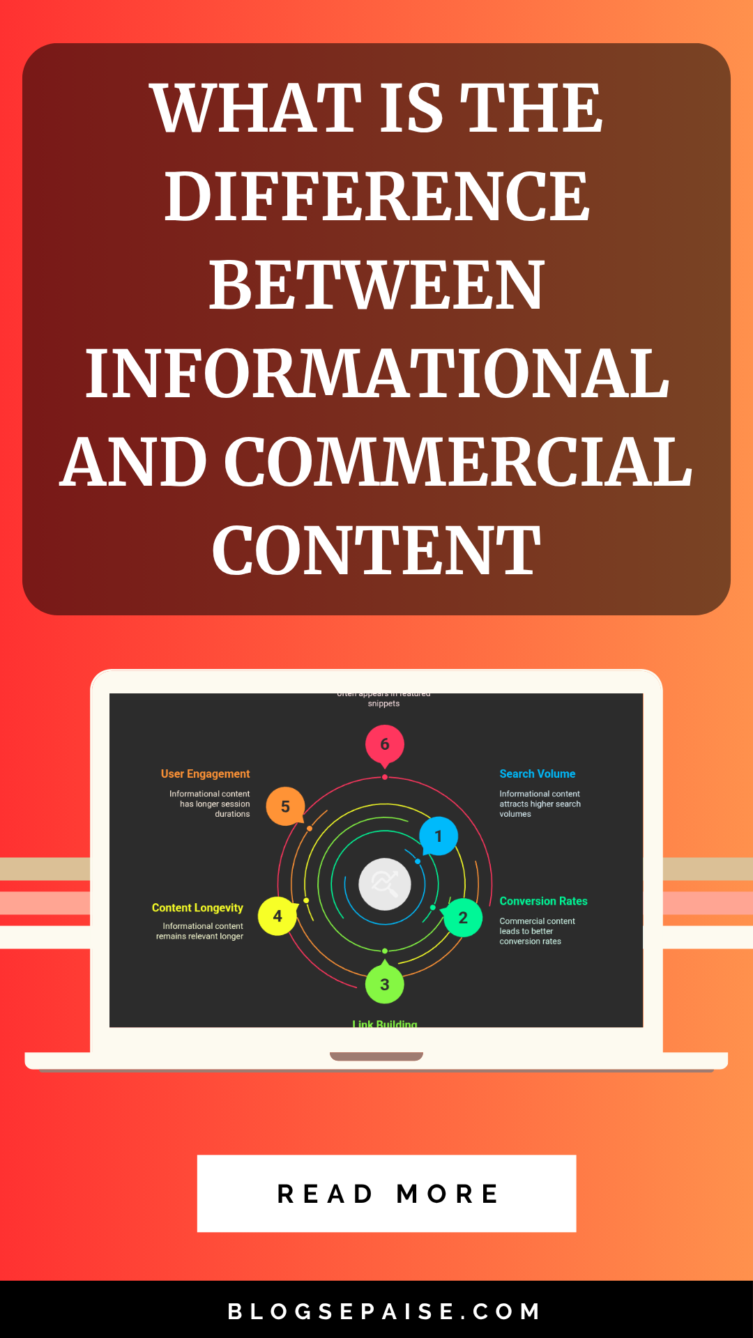 Difference Between Informational And Commercial Content Pin