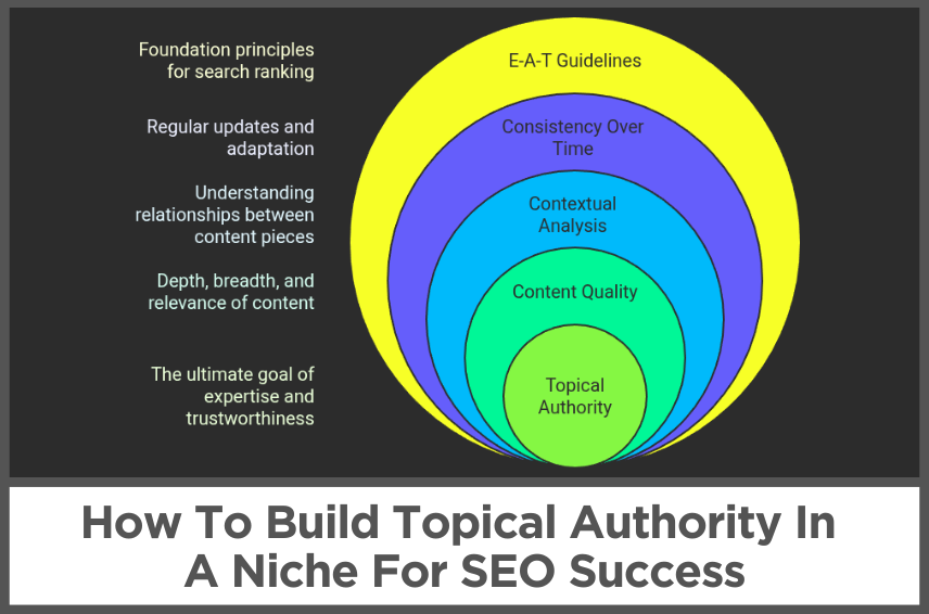 How To Build Topical Authority In A Niche For SEO Success