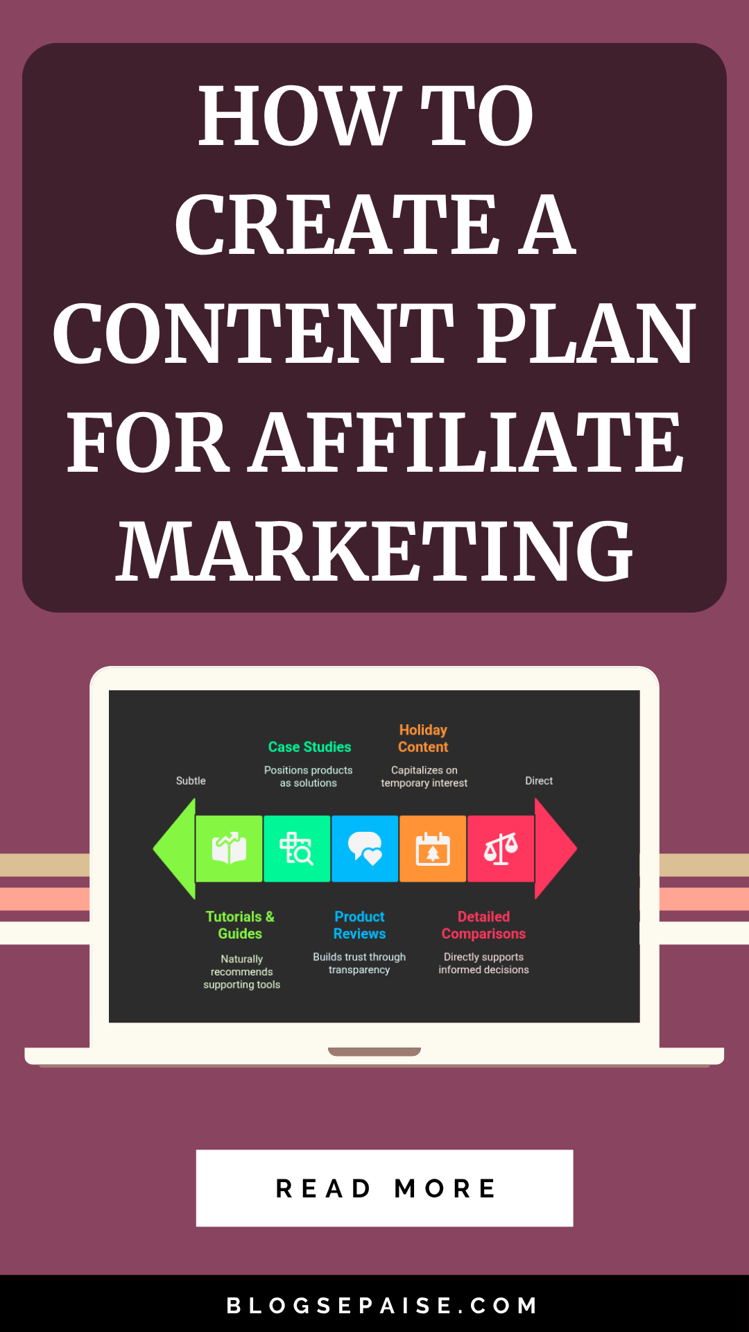 How To Create A Content Plan For Affiliate Marketing Pin