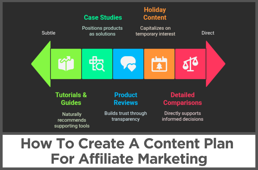 How To Create A Content Plan For Affiliate Marketing
