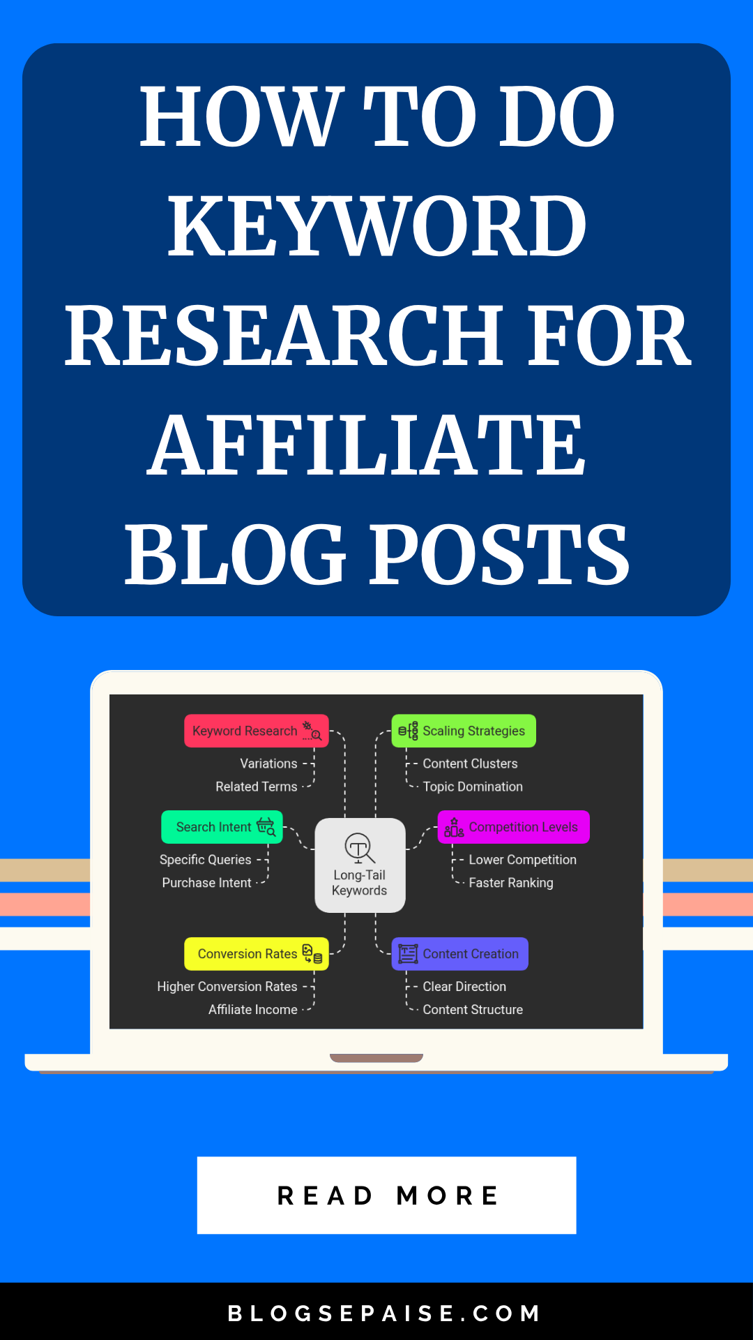 How To Do Keyword Research For Affiliate Blog Posts Pin