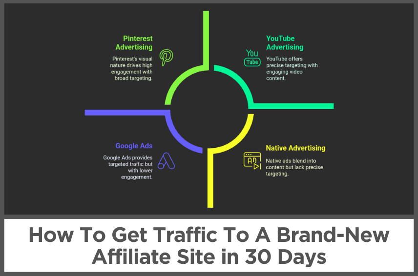 How To Get Traffic To A Brand-New Affiliate Site in 30 Days