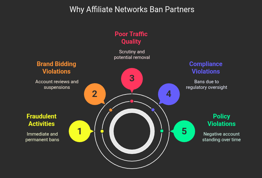 avoid-getting-banned-from-affiliate-programs