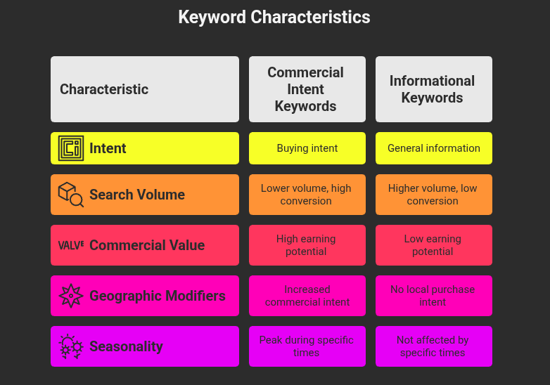 how-to-do-keyword-research