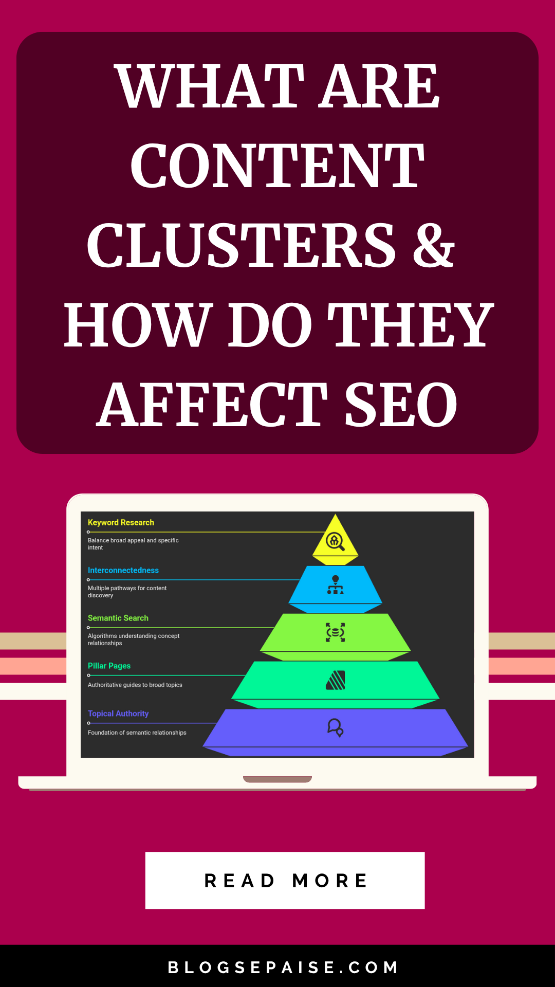 What Are Content Clusters Pin