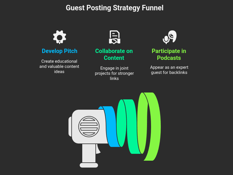 guest-posting-strategy-funnels