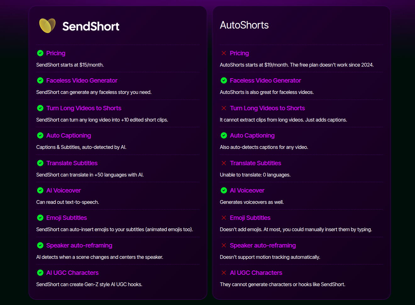 sendshort-review-sendshort-vs-autoshorts