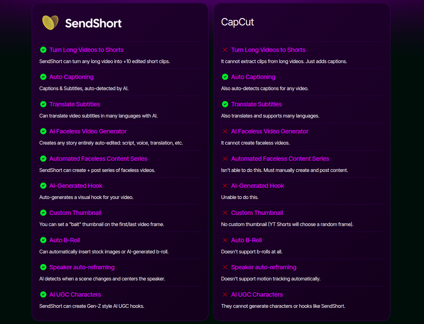sendshort-review-sendshort-vs-capcut
