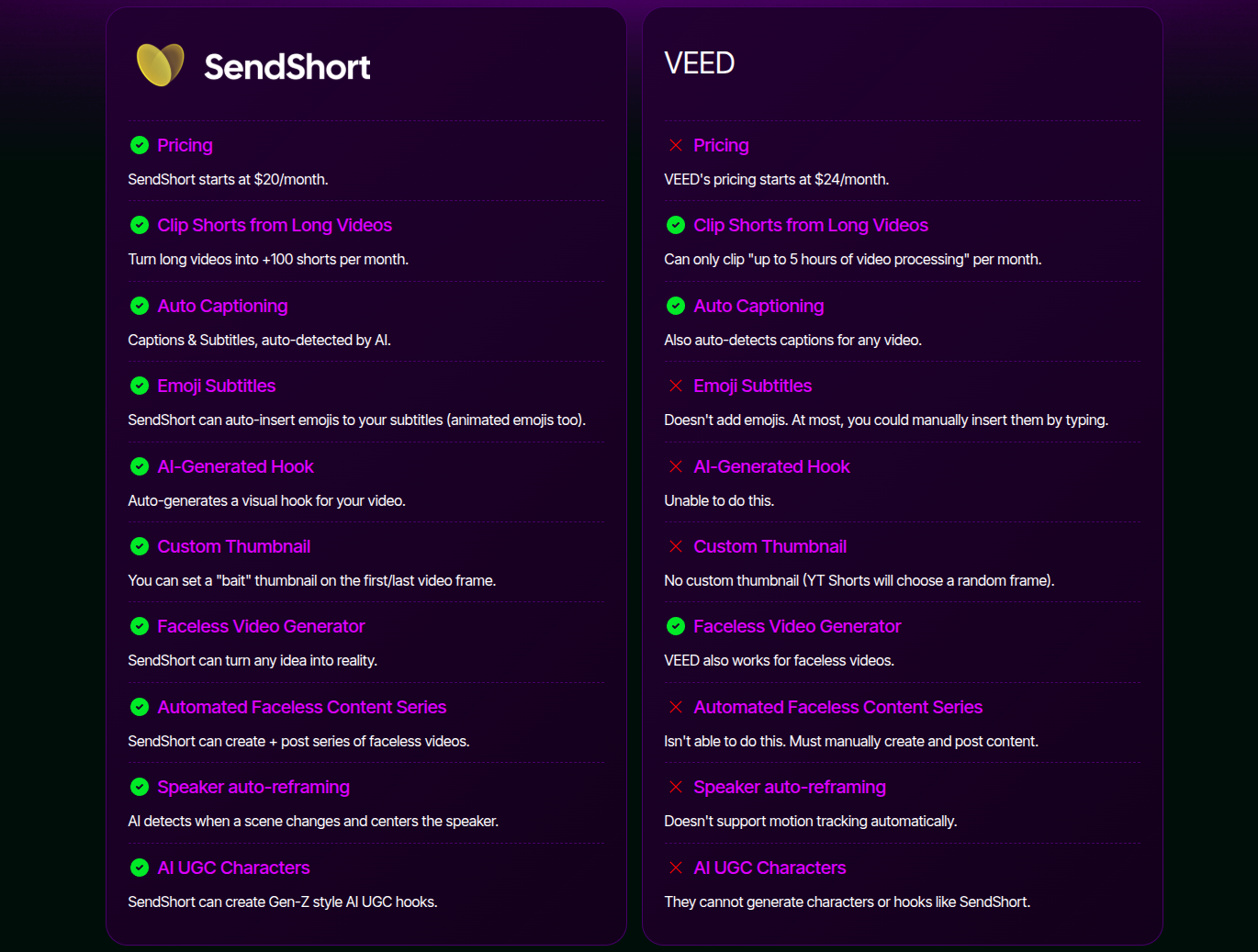 sendshort-review-sendshort-vs-veed