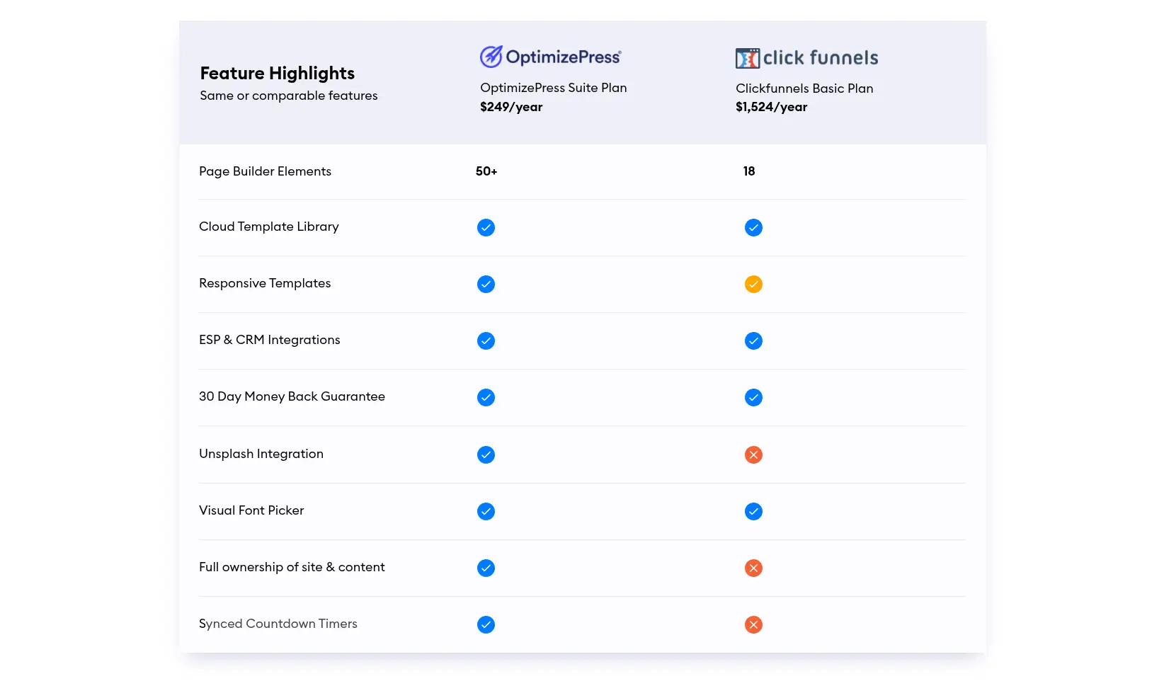 optimizepress-review-clickfunnels-comparison