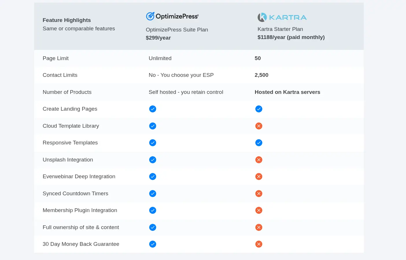 optimizepress-review-kartra-comparison