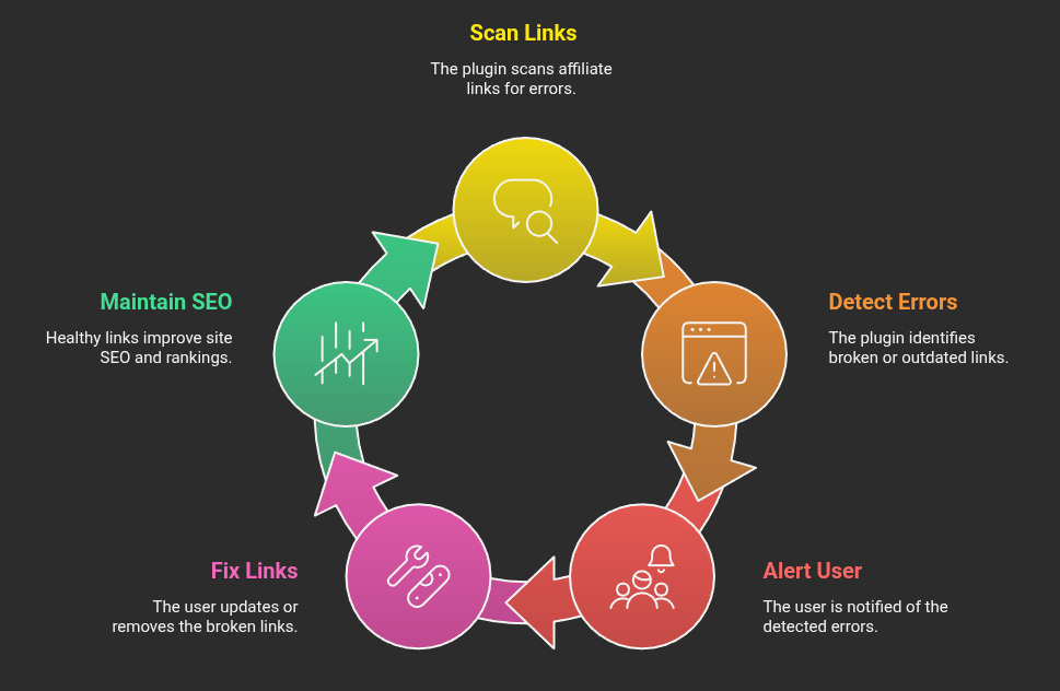 thirstyaffiliates-review-advanced-404-checker