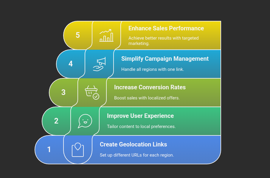 thirstyaffiliates-review-features-geolocation-links